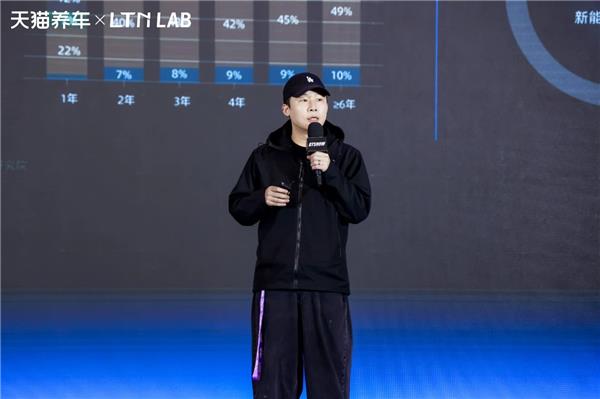 直击GT Show！天猫养车发布新能源「三级认证」体系，「新轻改」征服 Z 世代