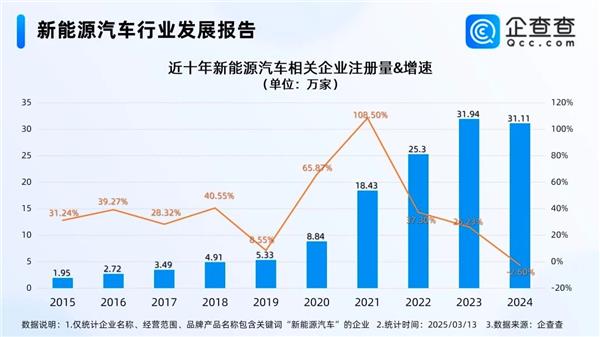 蔚来、问界卷服务，小米SU7售后被曝跟不上；2万元招不到新能源维修技师…行业竞争进入新阶段？