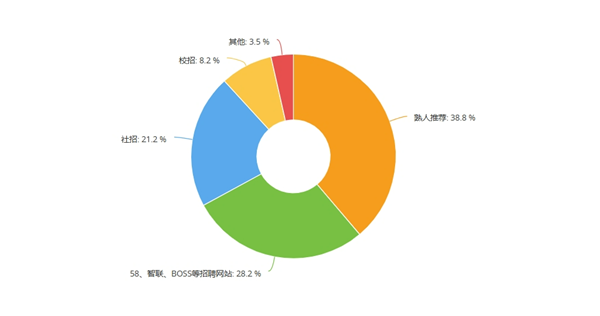 中工短缺最严重，新能源技师成新痛点，超7成门店认为未来修车只剩“老头”丨报告