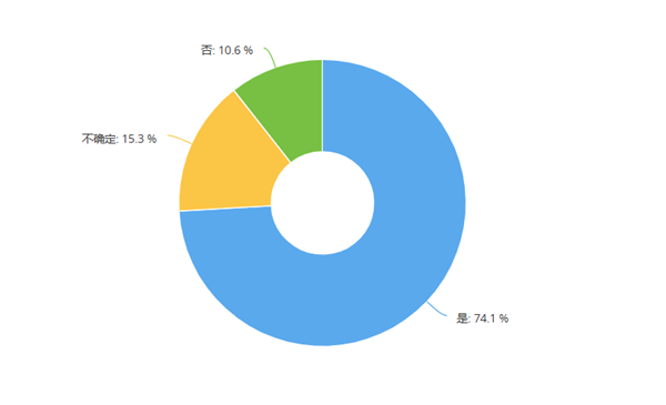 中工短缺最严重，新能源技师成新痛点，超7成门店认为未来修车只剩“老头”丨报告