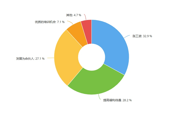 中工短缺最严重，新能源技师成新痛点，超7成门店认为未来修车只剩“老头”丨报告
