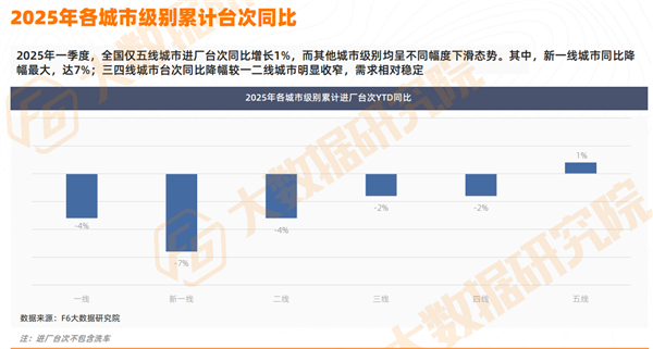 预警全年负增长！维修降9%、轮胎降16%、美容精品重挫，后市场“全村希望”在哪？