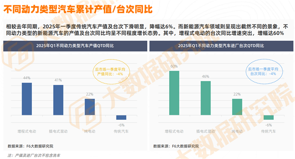 预警全年负增长！维修降9%、轮胎降16%、美容精品重挫，后市场“全村希望”在哪？