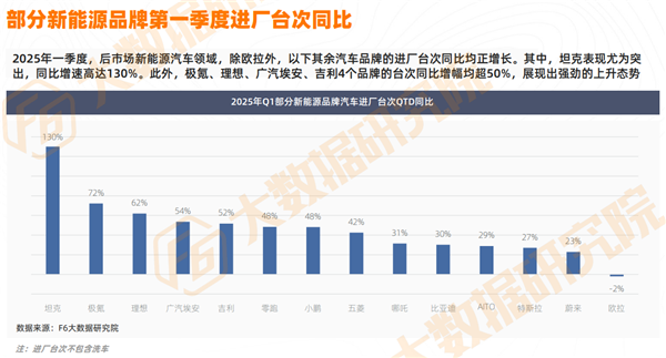 预警全年负增长！维修降9%、轮胎降16%、美容精品重挫，后市场“全村希望”在哪？