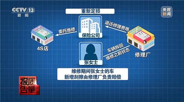 央视曝光车险理赔黑洞：2.8万赔付款，修车仅花不到1万，钱去哪了？