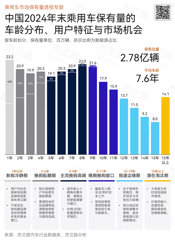 旺季不旺、门店生意惨淡、竞争边界模糊，汽配迈入淘汰赛大乱局时代？