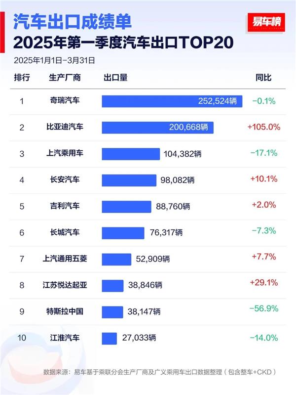 中汽研报废机动车回用件团标获立项；央视关注汽车改装产业升级；虚假宣传自动驾驶，或面临2年以下刑期丨AC早报