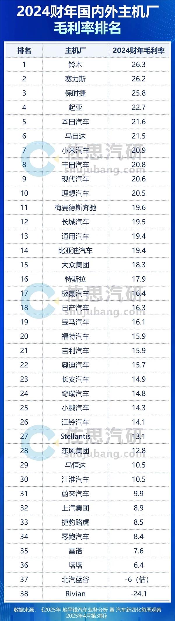 比亚迪自家保险拒保比亚迪车主？3320件假冒配件被销毁；特斯拉一季度净利暴跌71%丨AC早报