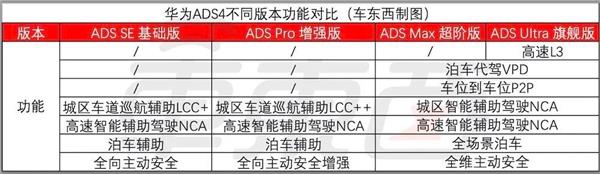 18家车企缺席上海车展；广东惊现30元全天流动补胎；轮胎无人配送服务将在32城上线丨AC早报