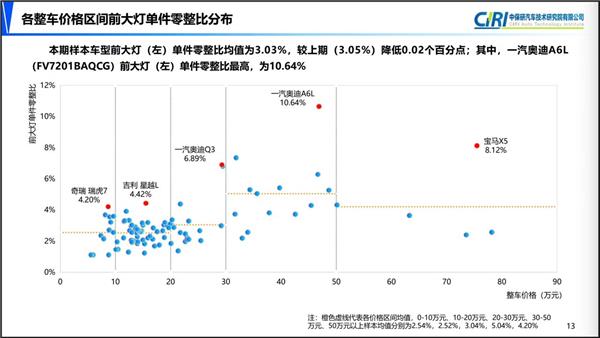 定损14.7万，保司只愿赔付6.2万，4S高返点抢来的事故车砸手里了？