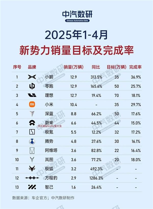 4月汽修厂生意持续下滑；传壳牌考虑收购BP；吉利将合并极氪丨AC早报