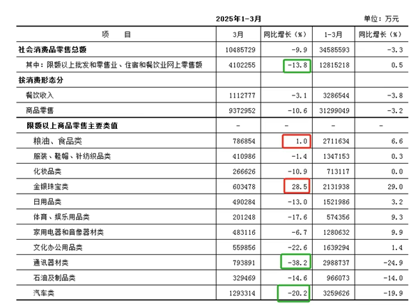 汽车全行业产值下滑，综修厂能从哪几个方向突围？