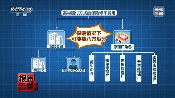 车主举报奖励1000元！车险返现遭严打，保司、4S店、修理厂博弈再升级？