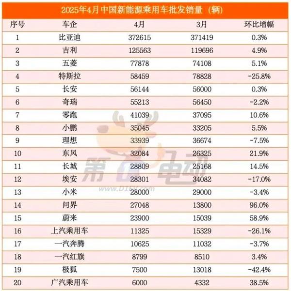 又一轮胎企业推终身质保；特斯拉车险业务亏损严重；宝马汽车金融收百万罚单丨AC早报
