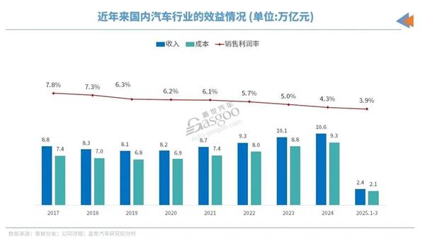 人民日报点名新能源车恶性降价；某车企计划裁员2万人、卖总部大楼；安徽大众全国招募代理商丨AC早报