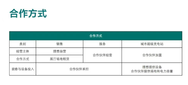 “0公里二手车”受监管部门重视；理想招募下沉市场合作伙伴；轮胎行业库存问题凸显丨AC早报