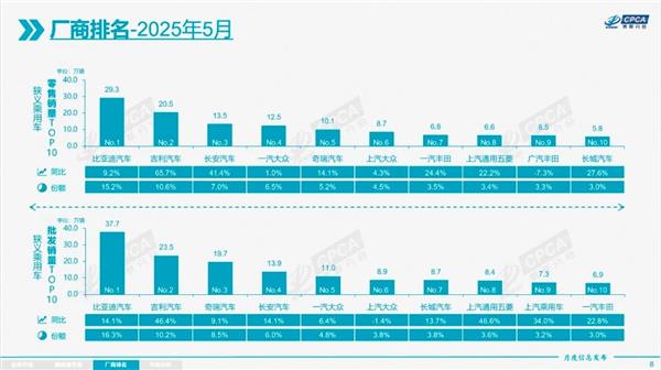 某大牌润滑油将裁员近10%；比亚迪等18家车企承诺“60天付款”；曹操出行通过港交所上市聆讯丨AC早报