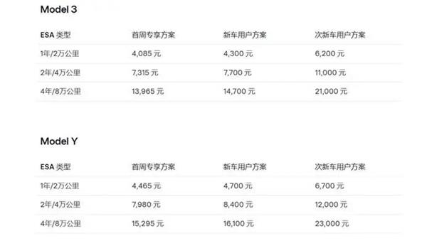 特斯拉、小米、问界相继加码这一业务锁客，车企售后截流加速后市场洗牌？