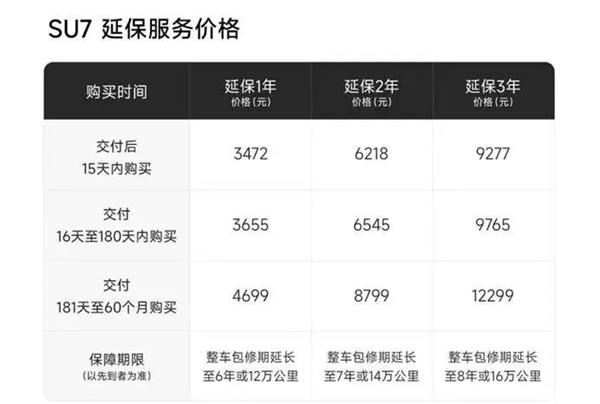 特斯拉、小米、问界相继加码这一业务锁客，车企售后截流加速后市场洗牌？