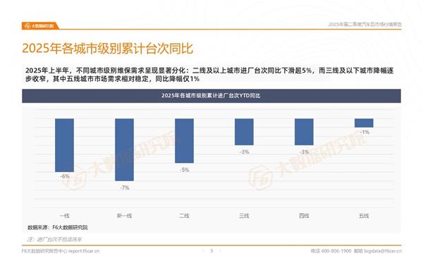 2025汽修市场半年报：轮胎、保养、钣喷等多项业务萎缩，行业洗牌加剧？