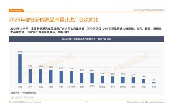 2025汽修市场半年报：轮胎、保养、钣喷等多项业务萎缩，行业洗牌加剧？
