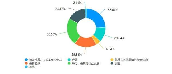 某豪华车4S店公开