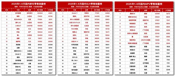 燃油车保有量预计2025年达峰；传一汽大众将基于零跑B平台打造全新电动车产品；动力电池品牌美誉度排名出炉丨AC早报
