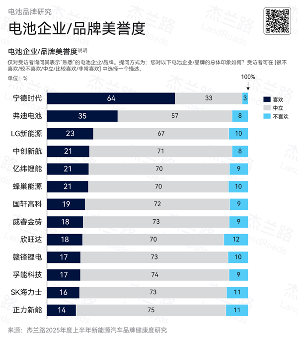 燃油车保有量预计2025年达峰；传一汽大众将基于零跑B平台打造全新电动车产品；动力电池品牌美誉度排名出炉丨AC早报