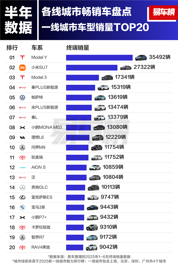 奔驰车主质疑4S店未换配件仍收费3万元；奥迪上半年利润下滑37%；优科豪马完成中国合资企业的收购丨AC早报