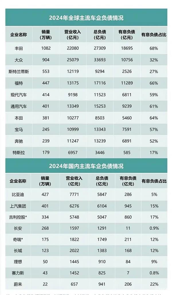 比亚迪财险上半年盈利3000万；新能源车渗透率预计2035年达85%-90%；又一车企入局增程市场丨AC早报