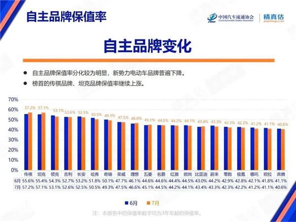 比亚迪财险上半年盈利3000万；新能源车渗透率预计2035年达85%-90%；又一车企入局增程市场丨AC早报