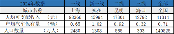 奥迪、蔚来、特斯拉、途虎等争相入局，这一市场终究是巨头的游戏？