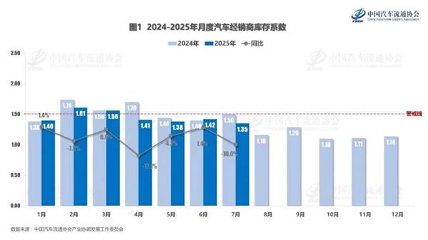 车辆定损6000保费涨8000；合资车企首推燃油车直营模式；开思与bilstein战略合作丨AC早报
