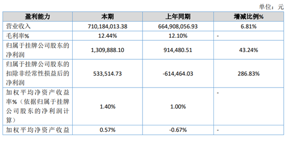 中升上半年新车毛损近24亿；长城也搞轮胎了，提供终身质保+999天鼓包换新；又一科技企业官宣造车丨AC早报