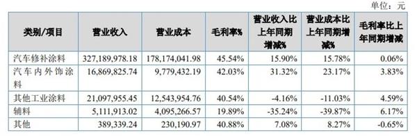 驿公里启动千城万店计划；9月轮胎涨价潮来袭；汽车修补漆龙头净利增长21%丨AC早报