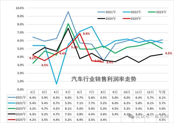 中国轮胎出口每条轮胎罚千元；保时捷门店将缩减至100家左右；逾73%的二手车经销商亏损丨AC早报