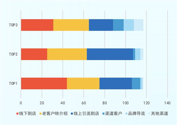 80%门店产值利润双下滑，近半经销商亏损，4S店反扑售后…门店被“双向夹击”？