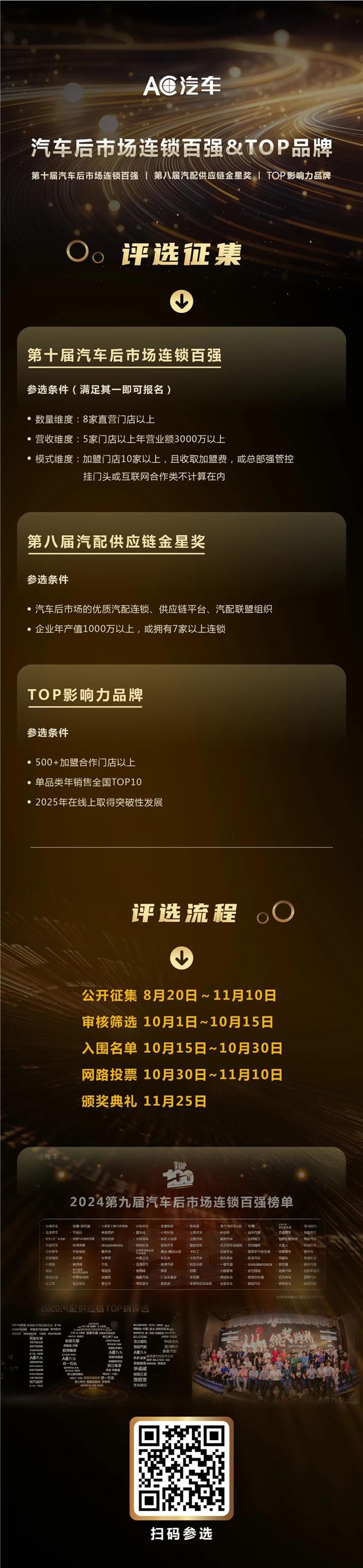 80%门店产值利润双下滑，近半经销商亏损，4S店反扑售后…门店被“双向夹击”？