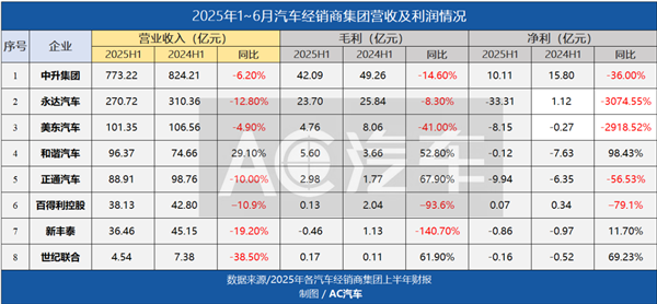 燃油车也设“维修禁区”！修理厂消故障码倒赔5000；宝马官宣将取消4S店，未来更多1~3折原厂件流出？|9月看点