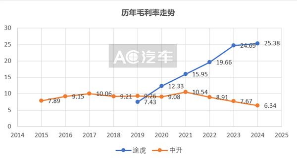 最大4S集团向上，最大汽服连锁向下：售后进入全面竞争时代？