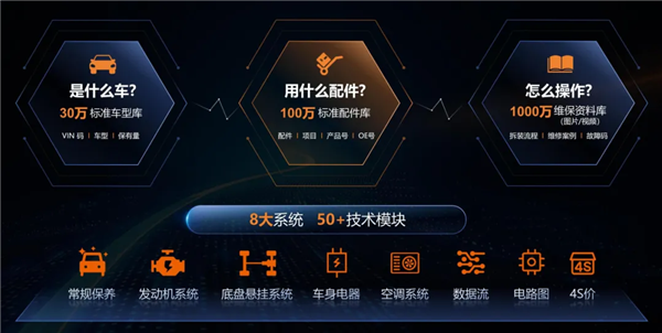 聚集300万汽修人，再招100位合伙人…这家平台的下一步计划是什么？