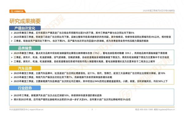 维修店-4%、4S店-7%…三季度哪种店型进店量下滑最多？丨报告