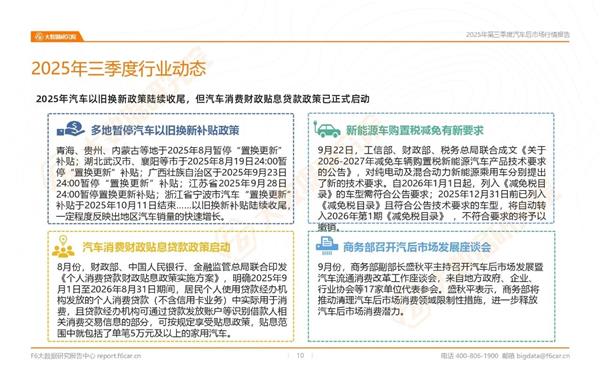 维修店-4%、4S店-7%…三季度哪种店型进店量下滑最多？丨报告