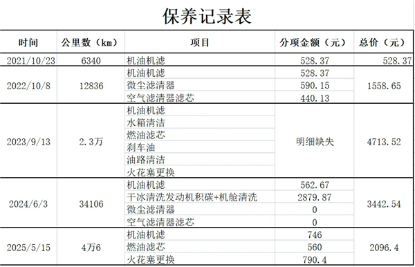 宝马4S店1.1万保养单被砍到2000，“学霸型车主” 加速售后大洗牌？