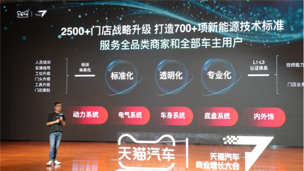天猫养车2025关键仗：深化4S集团合作、锻造服务铁军、新能源服务战略升级、渗透下沉市场……更多成果共享尽在AC汽车年度峰会