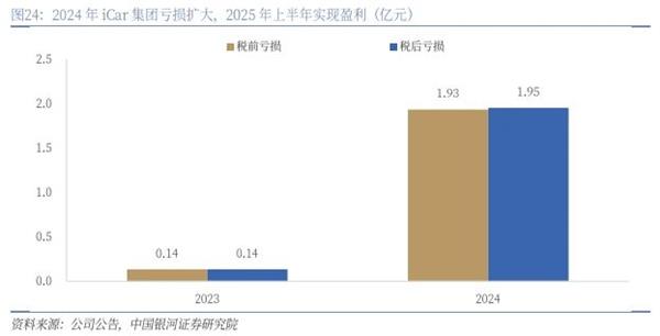 拿到比亚迪投资、两年狂开100家店,这家4S集团靠一场“豪赌”扭亏为盈? 拿到比亚迪投资、两年狂开100家店,这家4S集团靠一场“豪赌”扭亏为盈?