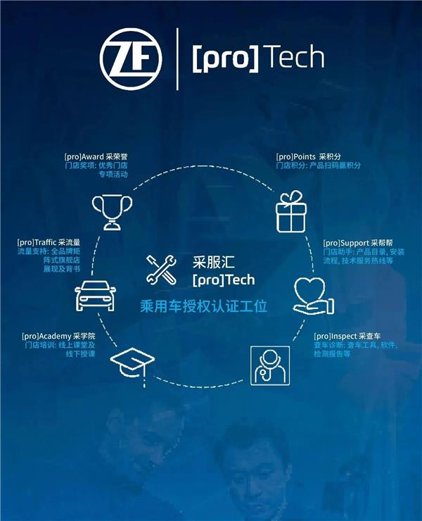 聚焦底盘与诊断技术,展示数字化与电动化创新成果——【采埃孚】携手AC汽车千人峰会 聚焦底盘与诊断技术,展示数字化与电动化创新成果——【采埃孚】携手AC汽车千人峰会