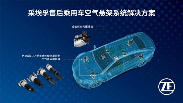 聚焦底盘与诊断技术,展示数字化与电动化创新成果——【采埃孚】携手AC汽车千人峰会 聚焦底盘与诊断技术,展示数字化与电动化创新成果——【采埃孚】携手AC汽车千人峰会