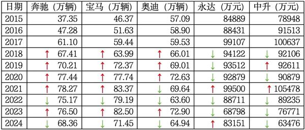 5年超12000家4S店“关停并转”,传统经销商如何破局? 5年超12000家4S店“关停并转”,传统经销商如何破局?