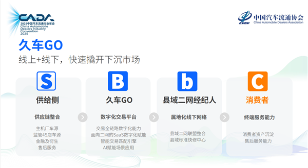 久车GO以“链接与赋能”重塑汽车供应链——长久股份副总裁薄薪潼出席中国汽车流通协会2025年度汽车经销商发展论坛 久车GO以“链接与赋能”重塑汽车供应链——长久股份副总裁薄薪潼出席中国汽车流通协会2025年度汽车经销商发展论坛